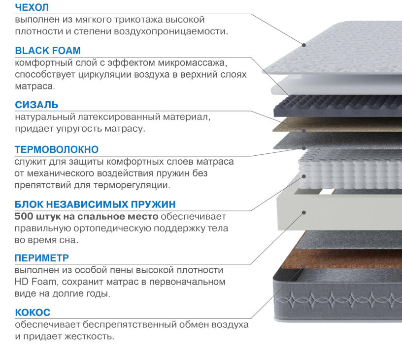 Другие размеры, Матрас Сити-Генуя 1200х1900