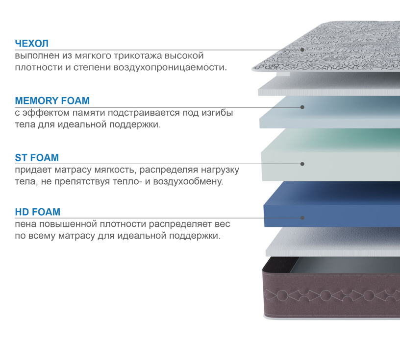 Другие размеры, Матрас Здоровый сон-Макс 1200х1900