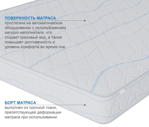 Столлайн / Матрас Сити-Мадрид 1400х2000