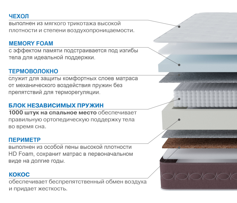 1400 x 2000, Матрас Корсика-Олимпик 1400х2000