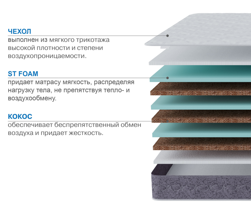 1600 x 2000, Матрас Тропикана-Агама плюс 1600х2000