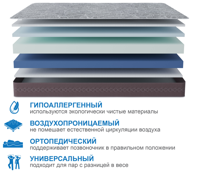 Другие размеры, Матрас Здоровый сон-Макс 1200х1900