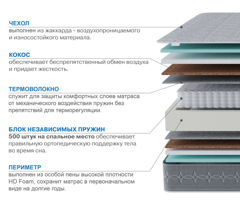 800 x 2000, Матрас Тропикана-Тритон 800*2000