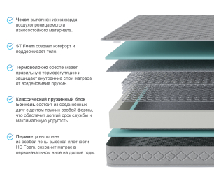 Столлайн / Матрас Боннет 1600*2000