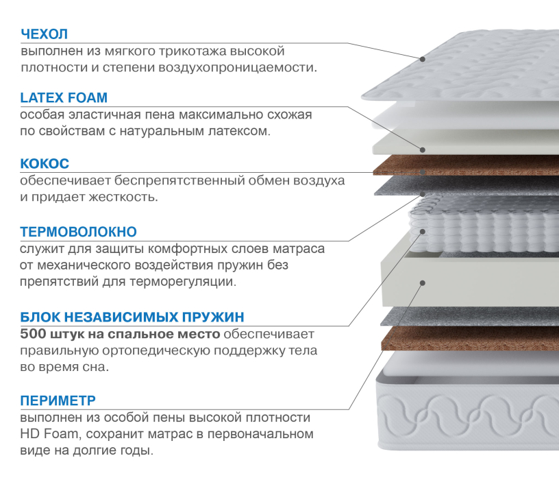 Другие размеры, Матрас Тропикана-Вивальди 1200х2000