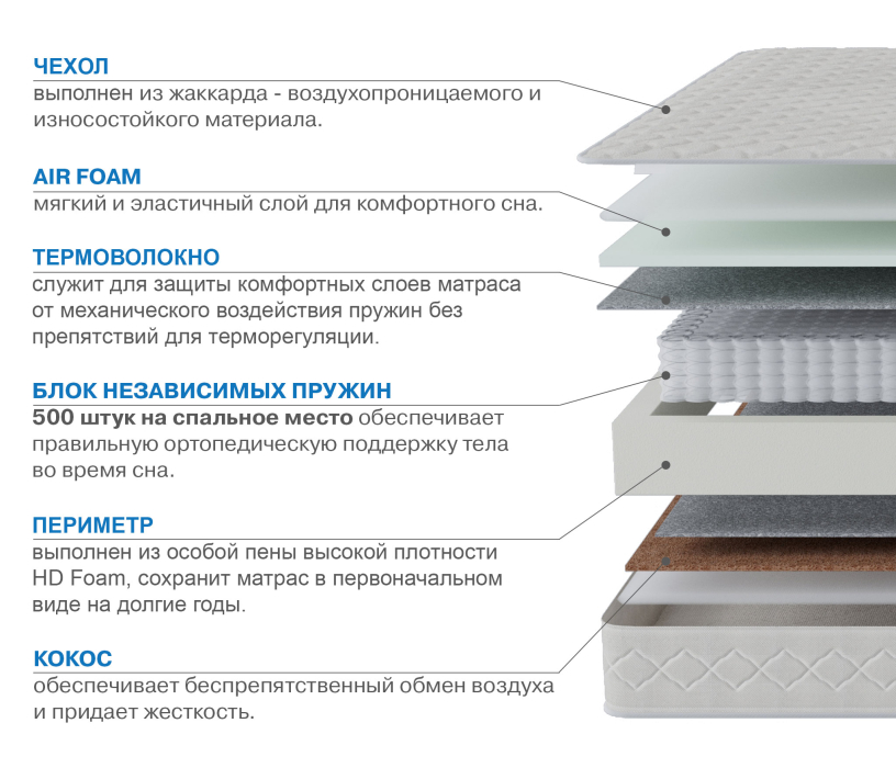 Другие размеры, Матрас Корсика-Релакс 1200х2000