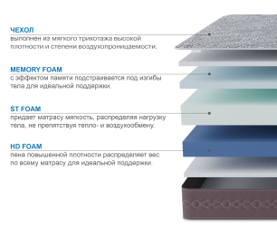 Матрас Здоровый сон-Макс 1400х1900