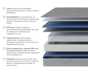 Столлайн / Матрас Фиеста 900х2000