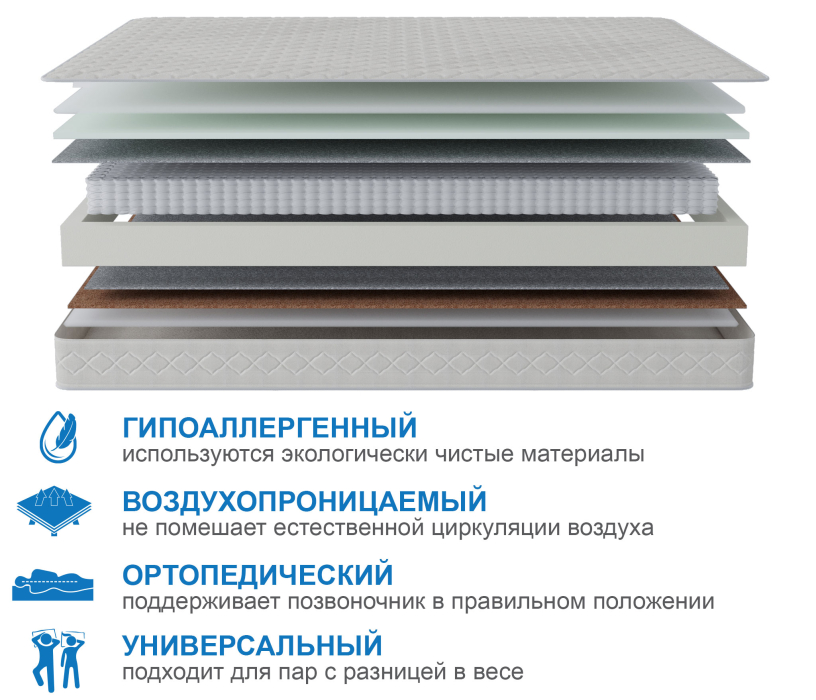 Другие размеры, Матрас Корсика-Релакс 1200х2000